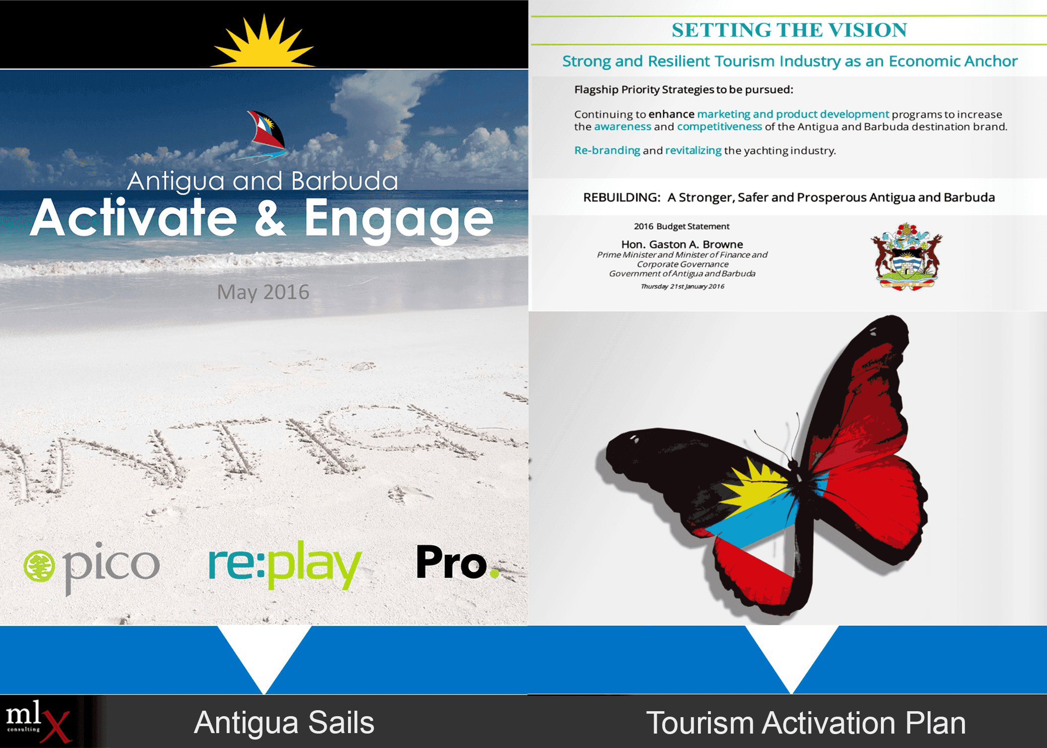 Destination Strategies 1